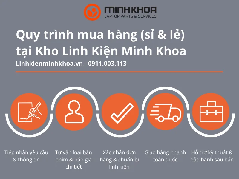 Quy Trình Mua Hàng Sỉ Và Lẻ Tại Kho Linh Kiện Minh Khoa