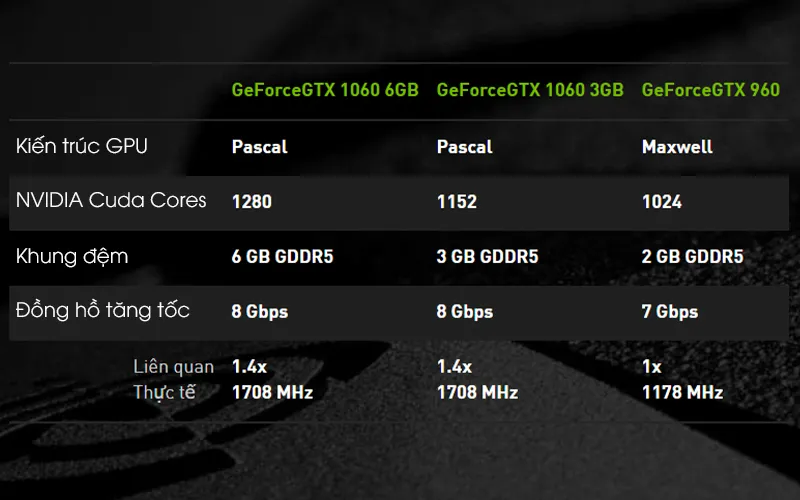 Card Nvidia Gtx 1060 (4)