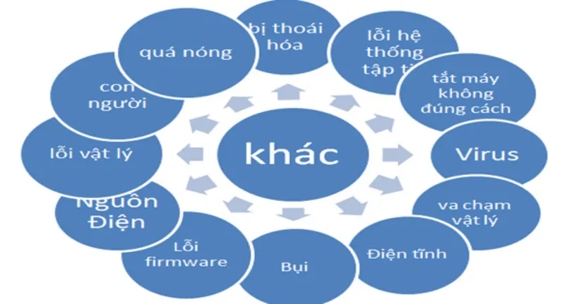 Máy Tính Không Nhận ổ Cứng (1)