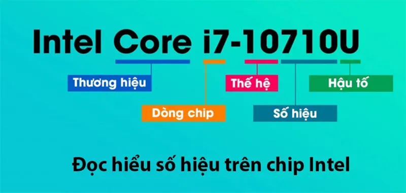 Xếp Hạng Các Dòng Chip Intel (4)