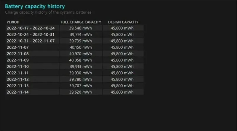 Cách Kiểm Tra Pin Laptop (5)