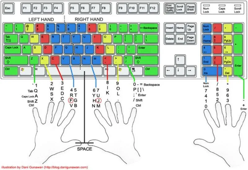 Cách Gõ Bàn Phím Bằng 10 Ngón (21)