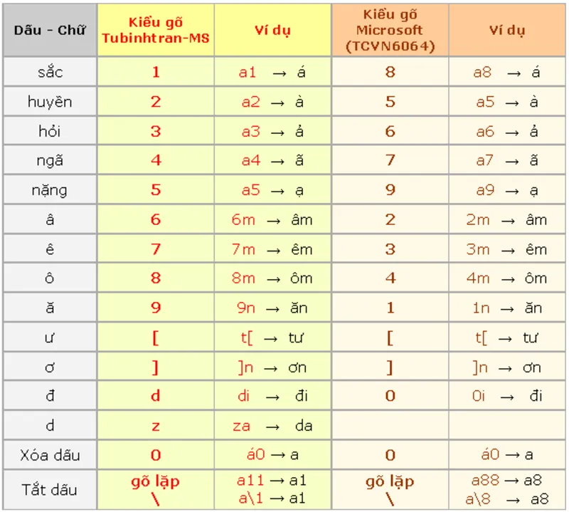 Gõ Bàn Phím Kiểu Telex (14)