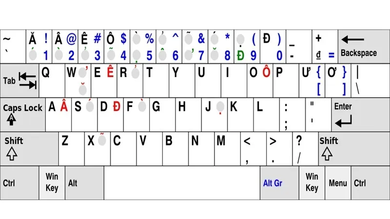 Gõ Bàn Phím Kiểu Telex (16)