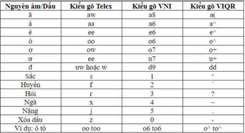 Gõ Bàn Phím Kiểu Telex (9)