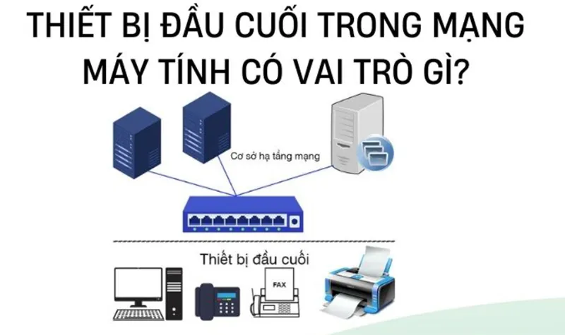 Các Thiết Bị đầu Cuối (1)