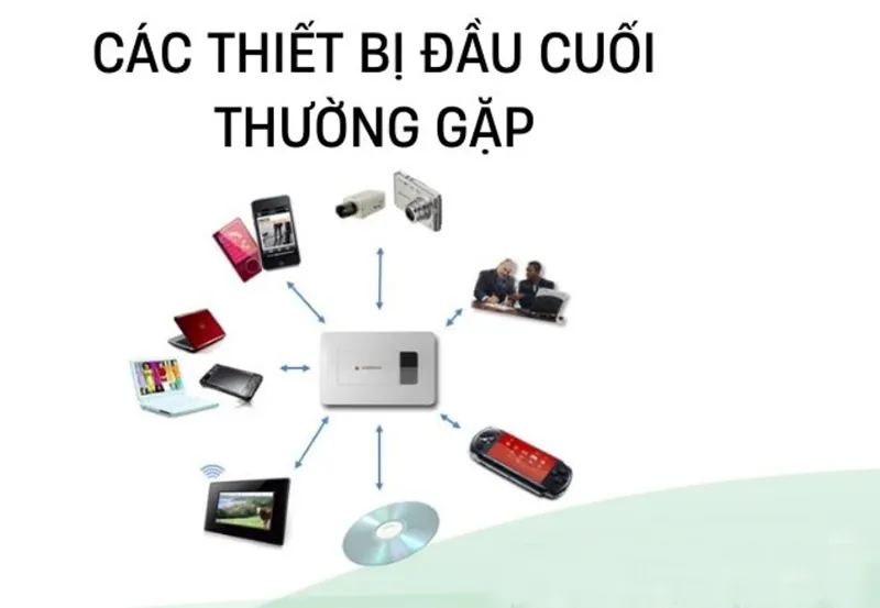 Các Thiết Bị đầu Cuối (4)