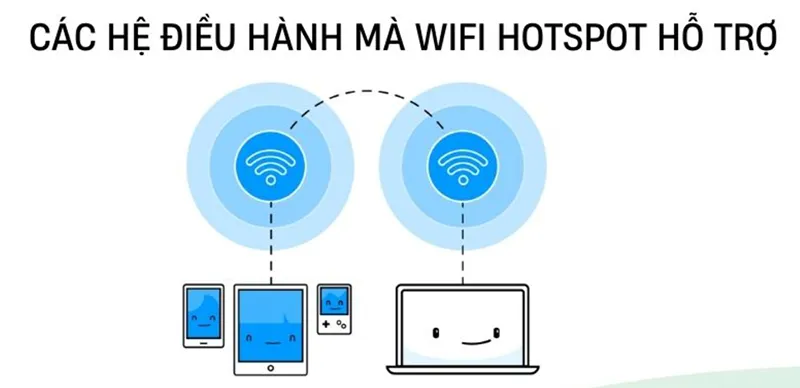 Hotspot Là Gì (2)