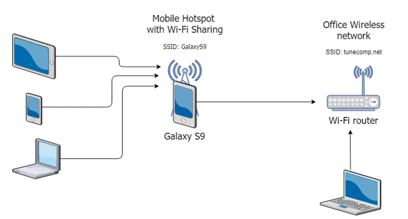 Hotspot Là Gì (4)