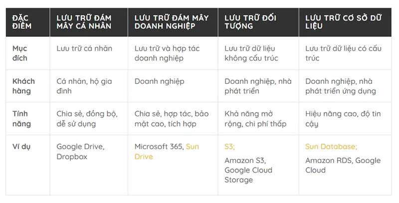 Lưu Trữ Trực Tuyến Là Gì (9)