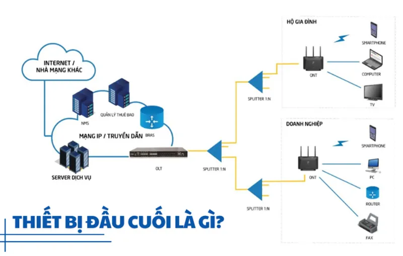 Thiết Bị đầu Cuối (4)