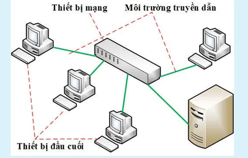 Thiết Bị Nào Là Thiết Bị đầu Cuối