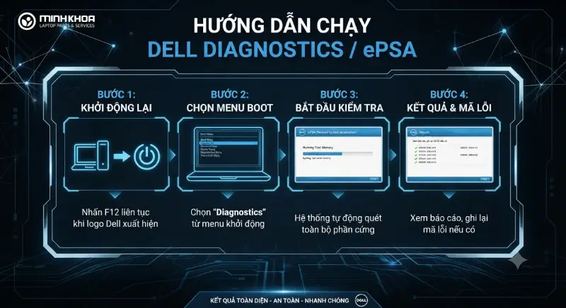 Memory Error Code 2000 0122, 2000 0123, Or 2000 0251 (cách Khắc Phục) (3)