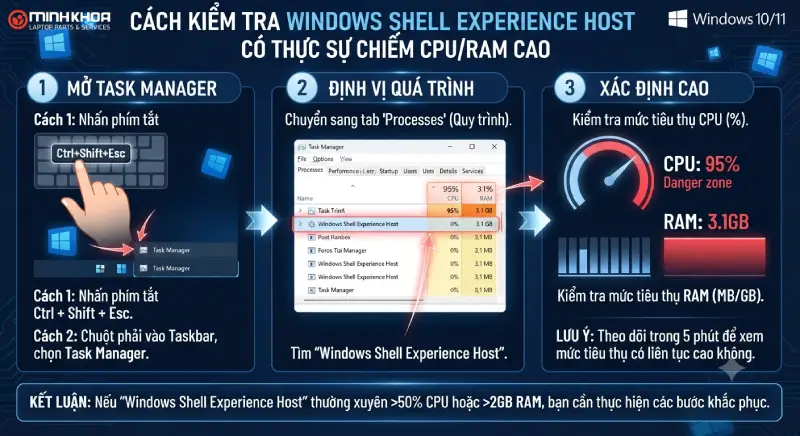 Lỗi Windows Shell Experience Host Chiếm Bộ Nhớcpu Cao (2)