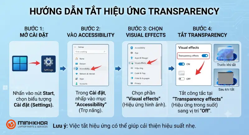 Lỗi Windows Shell Experience Host Chiếm Bộ Nhớcpu Cao (5)