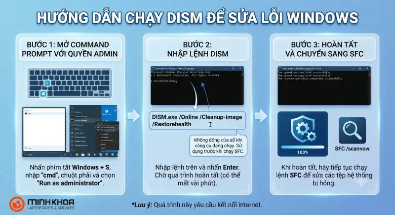 Lỗi Windows Shell Experience Host Chiếm Bộ Nhớcpu Cao (7)