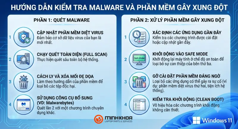 Lỗi Windows Shell Experience Host Chiếm Bộ Nhớcpu Cao (8)