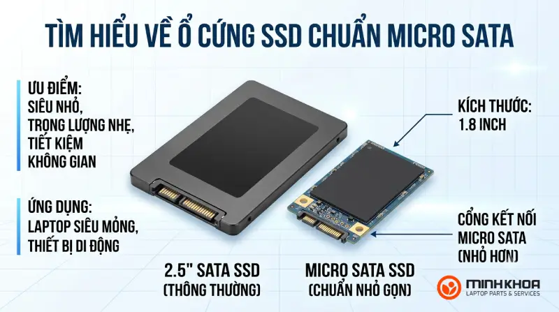 Tìm Hiểu Về ổ Cứng Ssd Chuẩn Micro Sata (3)