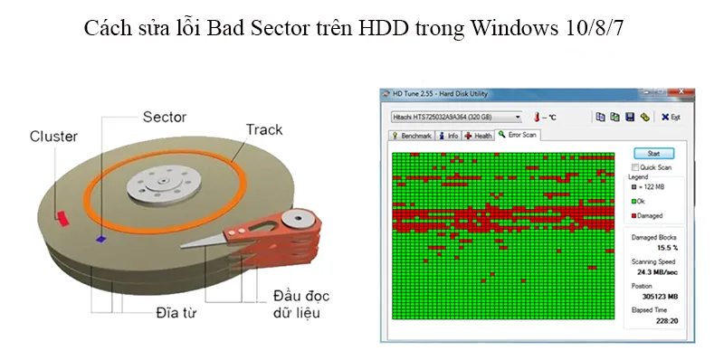 Cách Sửa Lỗi Bad Sector Trên Hdd Trong Windows 1087 (4)