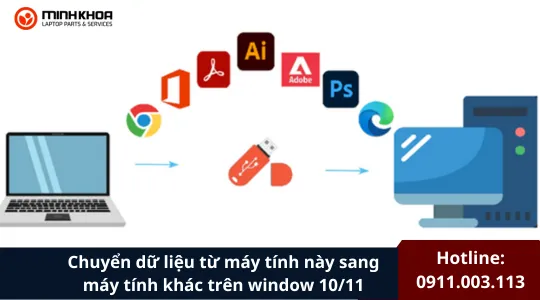Chuyển Dữ Liệu Từ Máy Tính Này Sang Máy Tính Khác Trên Window 1011 (1)