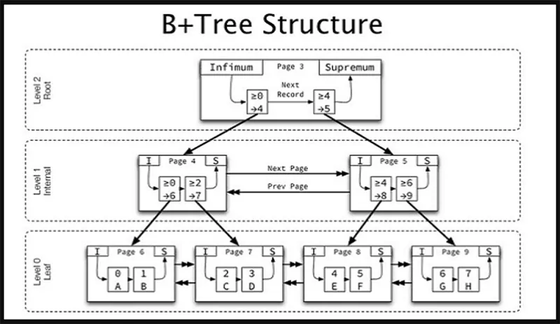 Refs So Với Ntfs Hệ Thống Tệp Tin Nào Tốt Hơn (5)