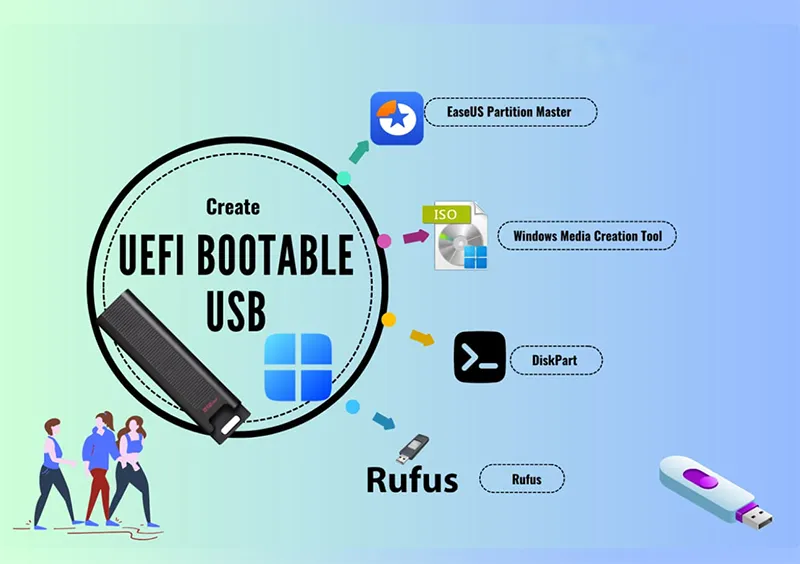 Cách Tạo ổ Usb Boot Windows 10 Uefi (4)