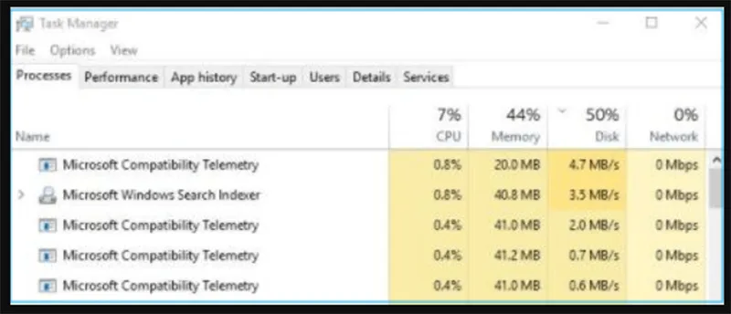 Sửa Lỗi Microsoft Compatibility Telemetry High Disk (1)