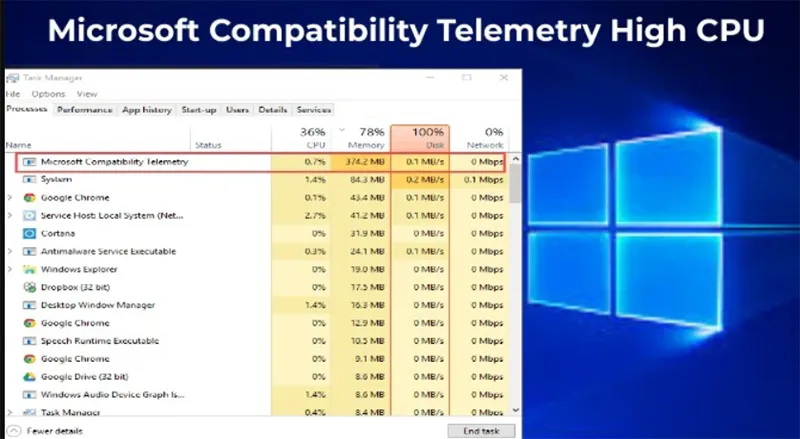 Sửa Lỗi Microsoft Compatibility Telemetry High Disk (13)