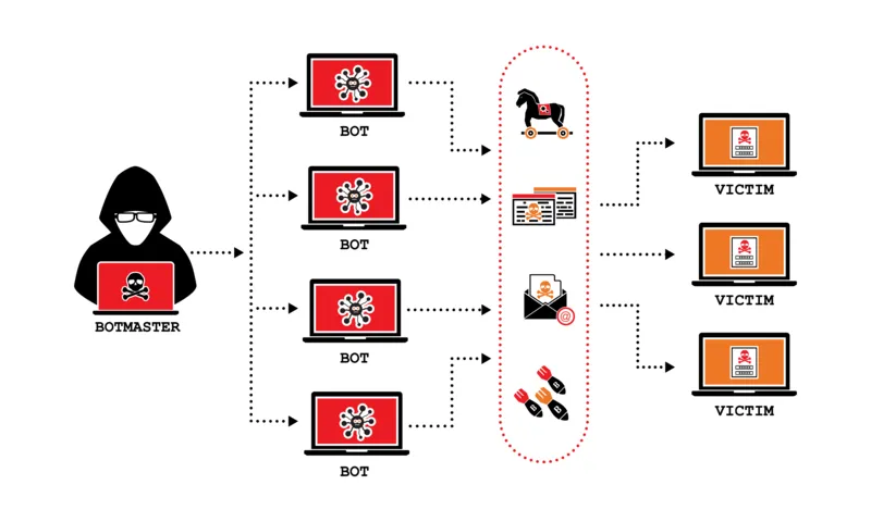 Xvideoservicethief 2021 Linux Ddos Attack Free Download For Windows 7 (16)