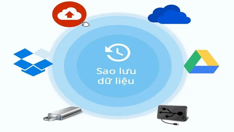 Backup Là Gì (11)