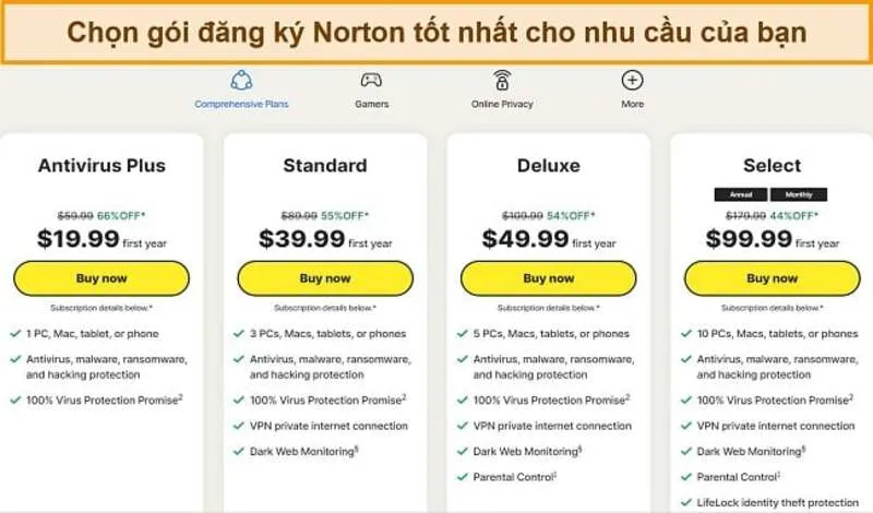 Norton Là Gì (14)