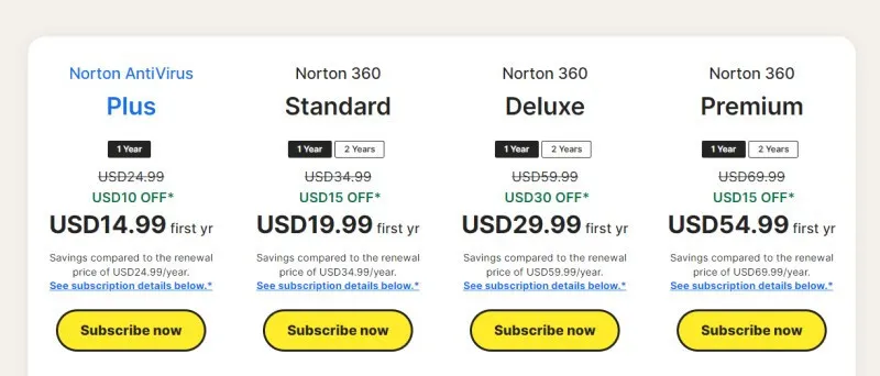 Norton Là Gì (6)