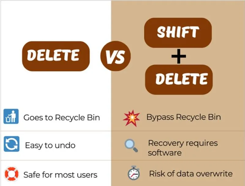 Delete Và Shift + Delete (17)