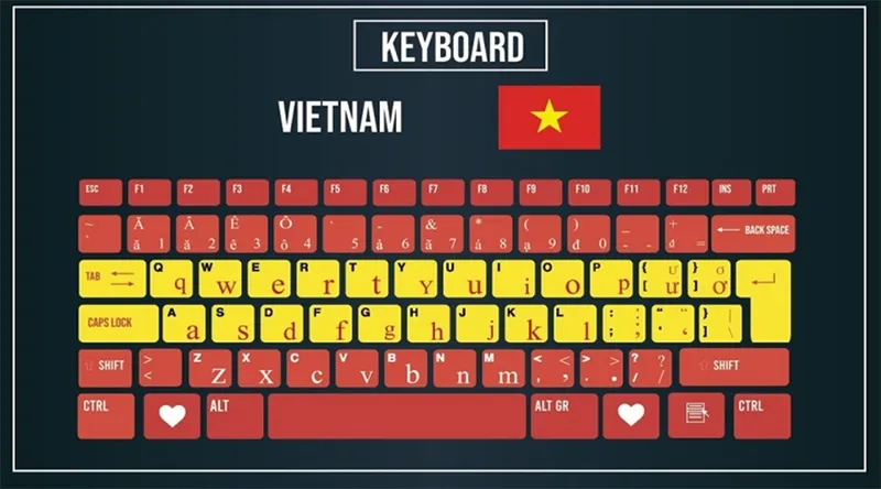 Thứ Tự Bàn Phím (14)