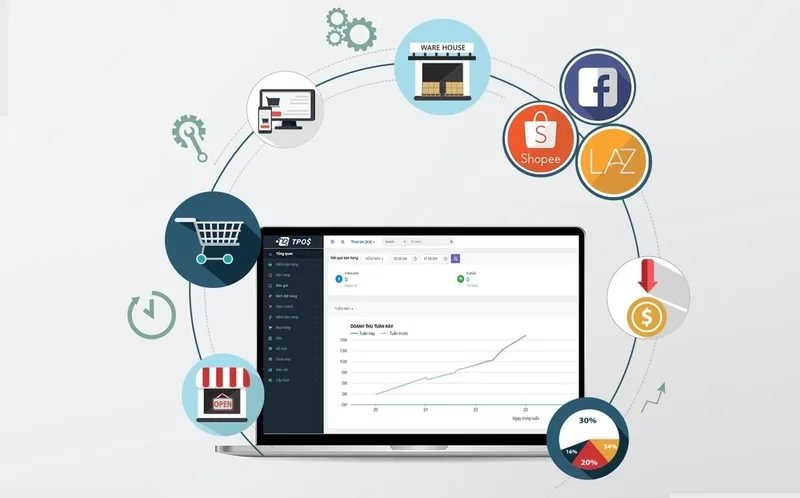 Phần Mềm Quản Lý Bán Hàng Miễn Phí Trên Máy Tính (30)