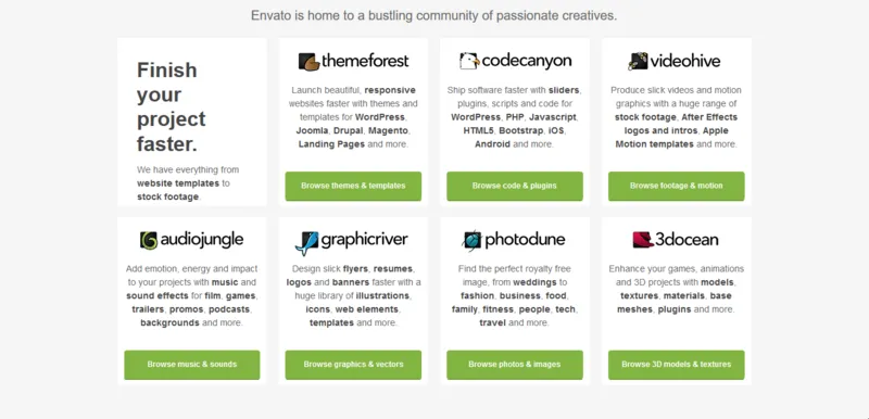 Themeforest Là Gì (4)