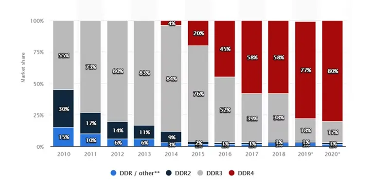 Cách đọc Thông Số Kỹ Thuật Của Ram (5)
