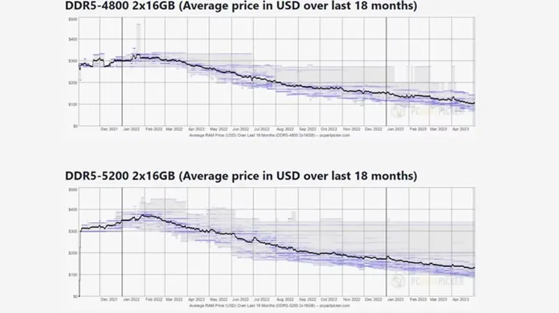Cách đọc Thông Số Kỹ Thuật Của Ram (6)