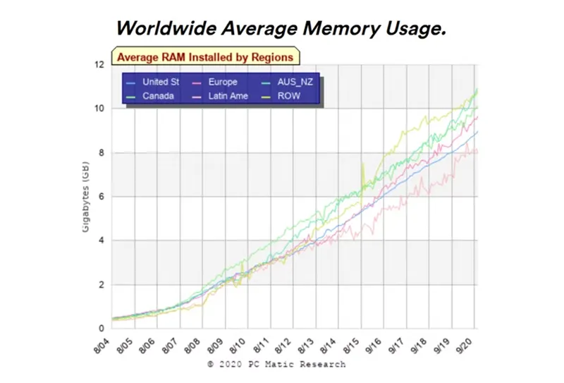 Cách đọc Thông Số Kỹ Thuật Của Ram (8)