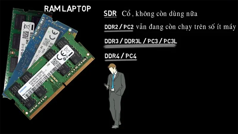 Cách đọc Thông Số Kỹ Thuật Của Ram (9)