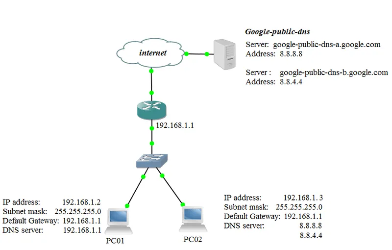 Không Vào được 192.168 1 (22)