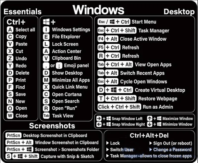 Cách Vô Hiệu Hoá Và Kích Hoạt Phím Tắt Trong Windows 11 (1)