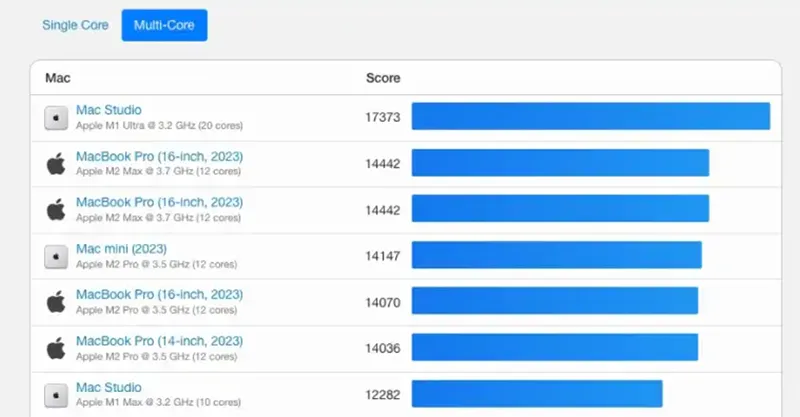 Kiểm Tra Hiệu Năng Máy Mac (10)