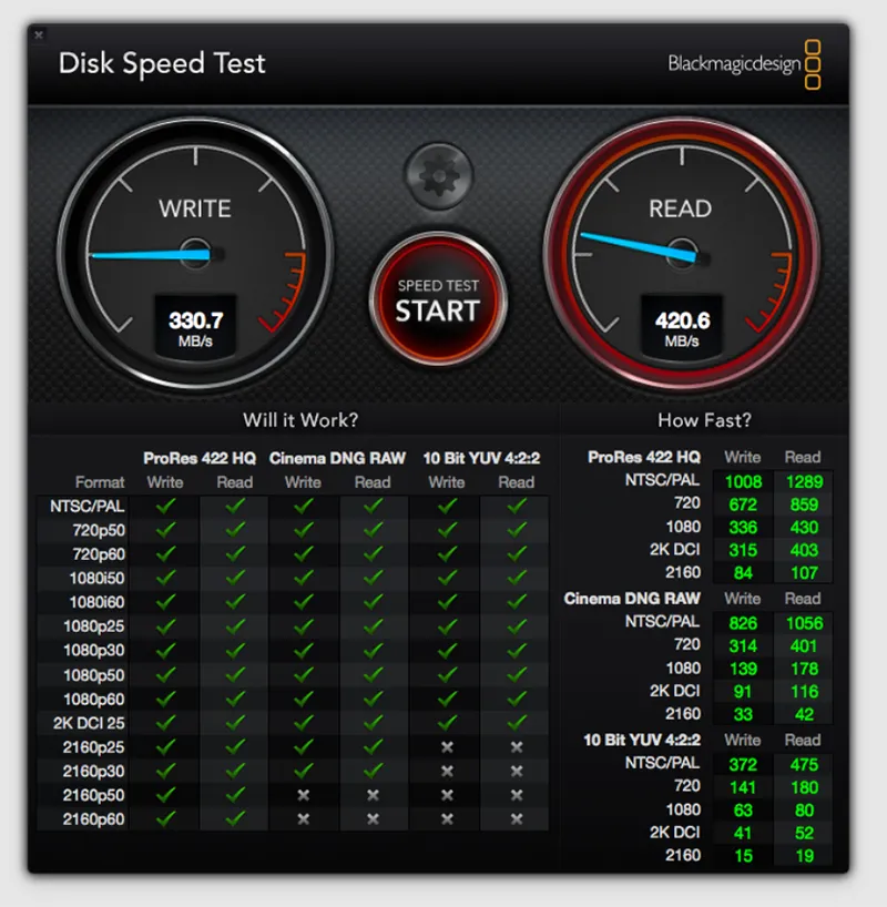 Kiểm Tra Hiệu Năng Máy Mac (6)