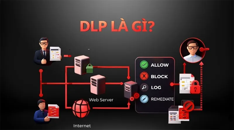 Chống Thất Thoát Dữ Liệu (dlp) Là Gì (2)