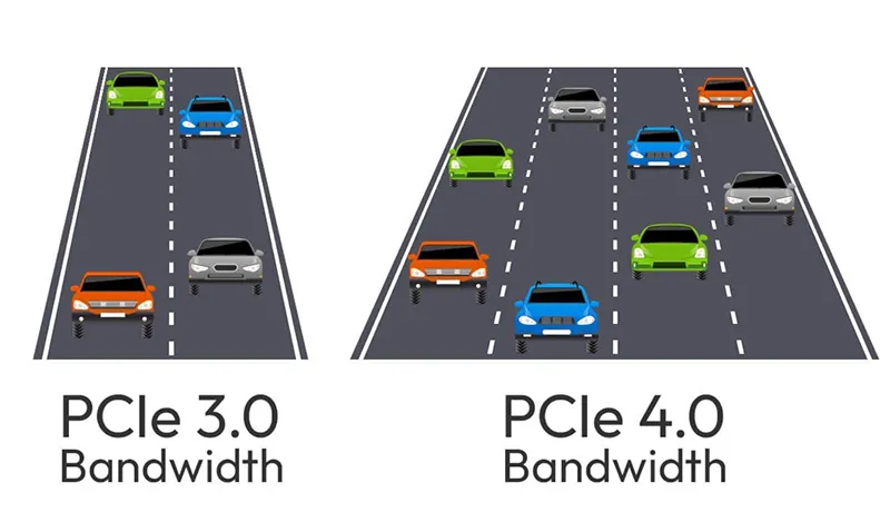 Pcie Gen 3 Và Pcie Gen 4 Khác Nhau Như Thế Nào (10)
