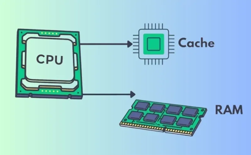 Dung Lượng Cache Của Cpu được đo Bằng đơn Vị Gì (12)
