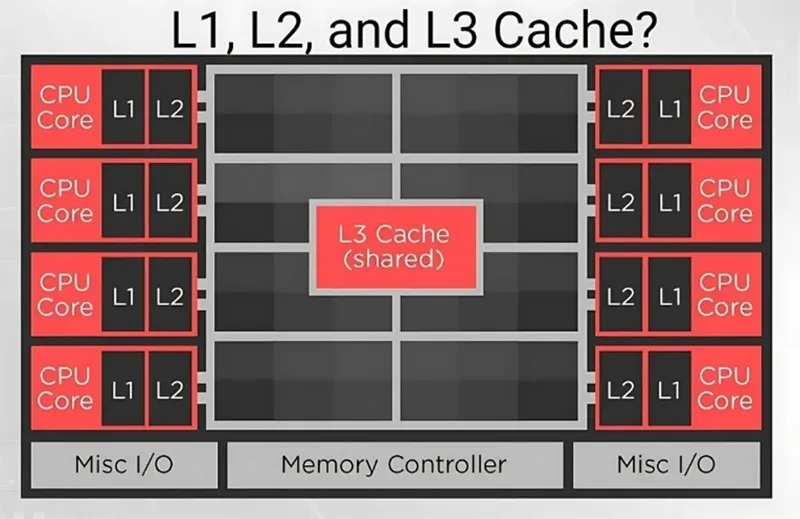 Dung Lượng Cache Của Cpu được đo Bằng đơn Vị Gì (14)