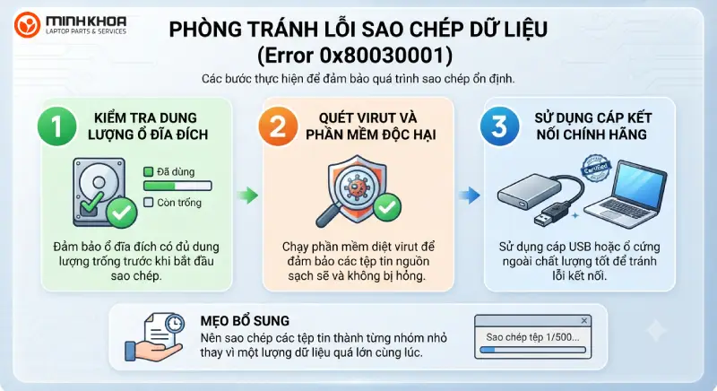 Lỗi 0x80030001 (1)